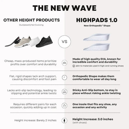 Elevating insoles - Soleflex™
